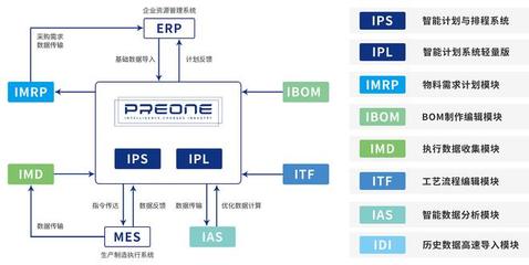 36氪首發(fā)|「沛元智造」獲千萬級天使輪融資,面向工業(yè)制造領(lǐng)域開發(fā)APS生產(chǎn)計劃排程軟件