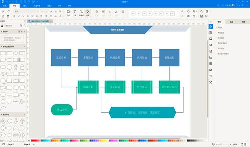 軟件開發過程的演進與主要模式